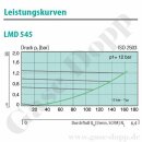 Leitungsdruckminderer ca. 100 - 1300 mbar regelbar - Eingang max. 12 bar Rechts - 1-stufig - IN / OUT 1/4" NPT IG - 4 Port - Messing verchromt 6.0 - GCE Druva LBP