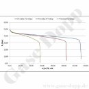 Flaschendruckminderer Sauerstoff 300 bar 1-stufig bis 50 bar regelbar - Anschluss W30x2" DIN 477-5 Nr.59 - Ausgang 6 mm KRV - mit Digitalmanometer - Messing verchromt 6.0 - GCE DruvaPUR CPLH0SJ